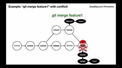 git merge divergent branch.